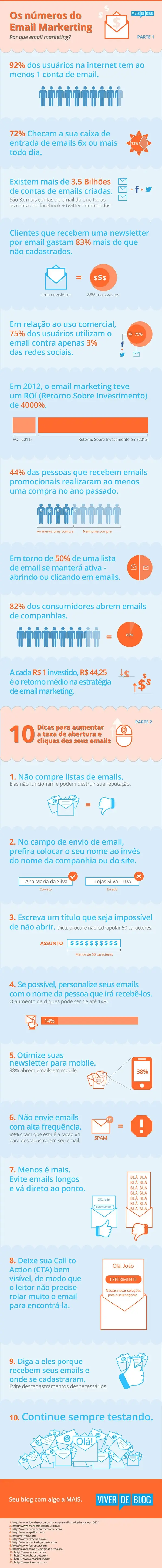 infografico email marketing