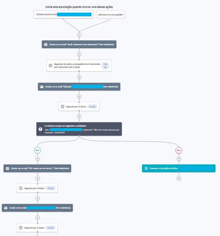 automação de email marketing na prática