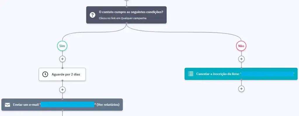 segmentação após disparo de email em massa