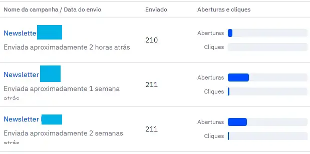 relatório de campanhas de email marketing enviadas recentemente no activecampaign